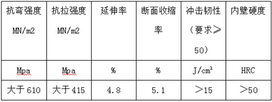 3.2双金属复合耐磨管整体机械性能