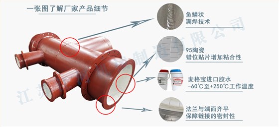 耐磨陶瓷管钢管