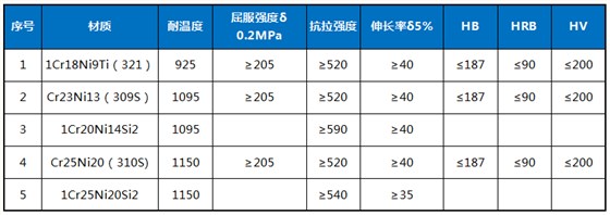 防磨瓦规格参数