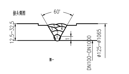 稀土耐磨合金管焊接工艺规程，图表6