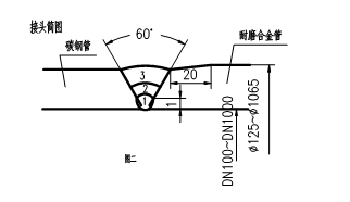 稀土耐磨合金管焊接工艺规程，图表9