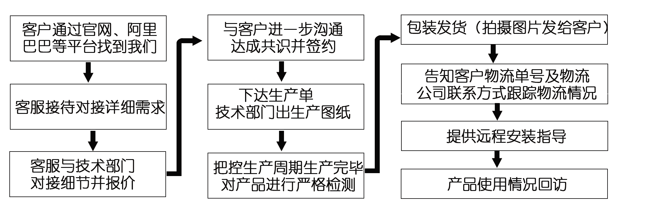 网上订了耐磨管道，收到的货物与合同不符该怎么办？头疼！！！