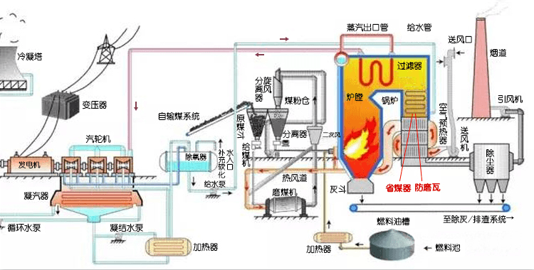 煤粉锅炉示意图图片