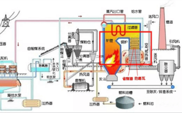 耐磨陶瓷复合管在煤粉输送的应用