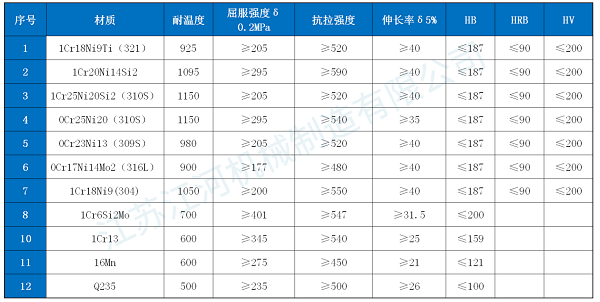 高温防磨瓦材质