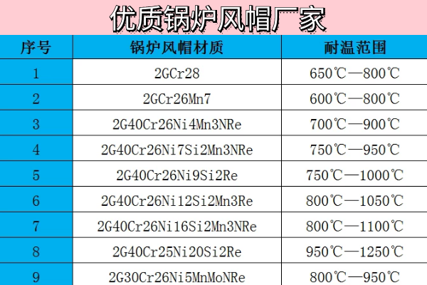 优质锅炉风帽厂家