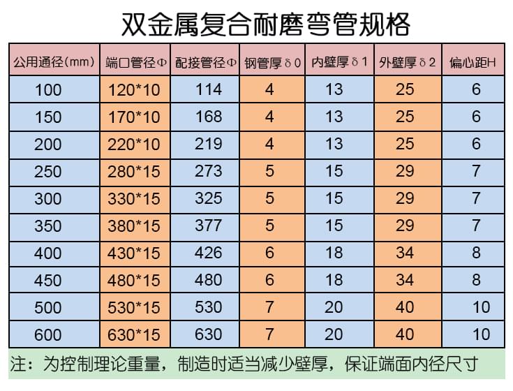 双金属耐磨弯管规格