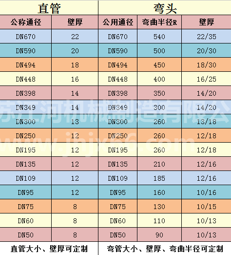 直管弯管规格清单